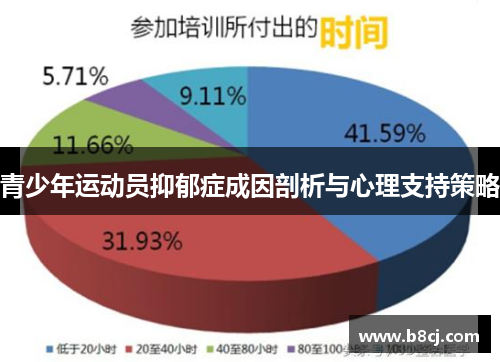 青少年运动员抑郁症成因剖析与心理支持策略